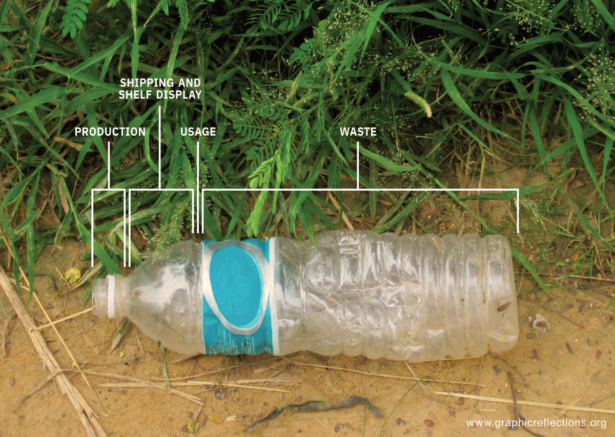 Life cycle of a littered PET bottle